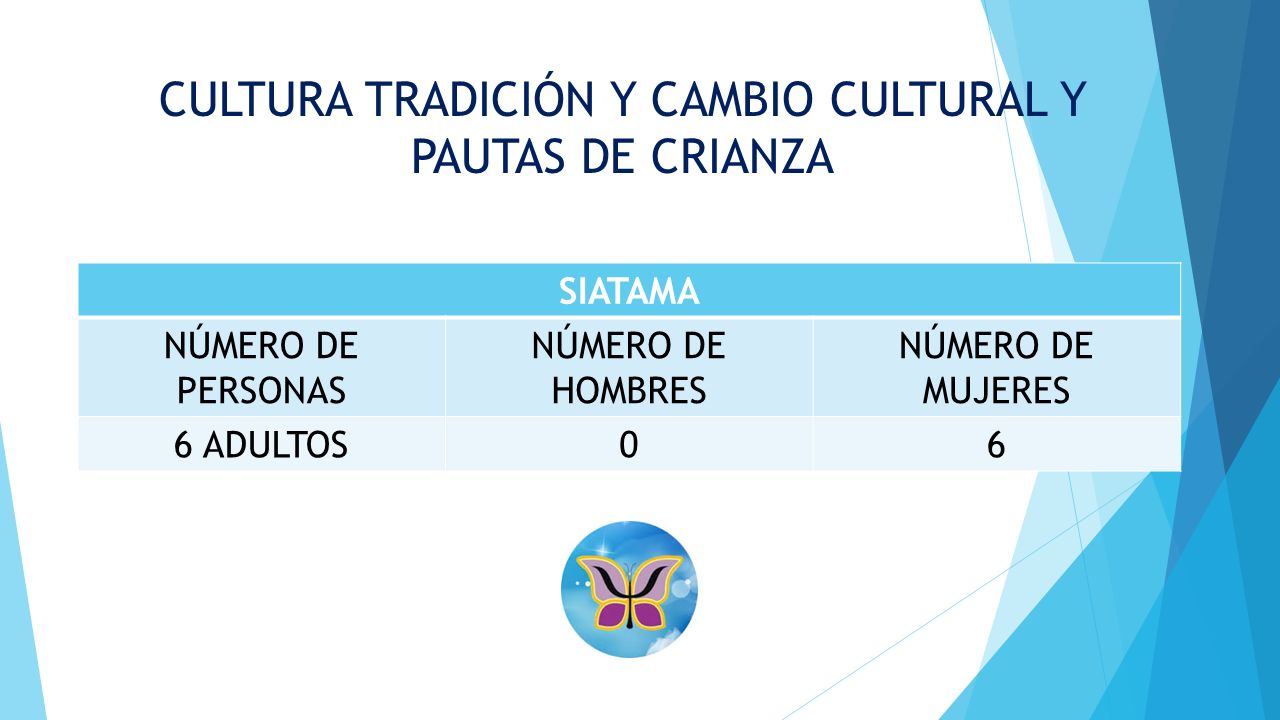 CULTURA TRADICIÓN Y CAMBIO CULTURAL Y PAUTAS DE CRIANZA