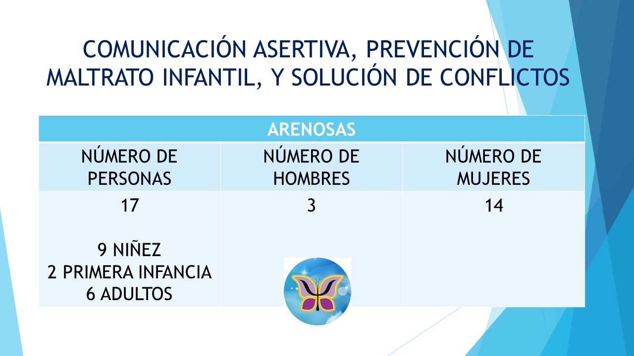 COMUNICACIÓN ASERTIVA, PREVENCIÓN DE MALTRATO INFANTIL, Y SOLUCIÓN DE CONFLICTOS