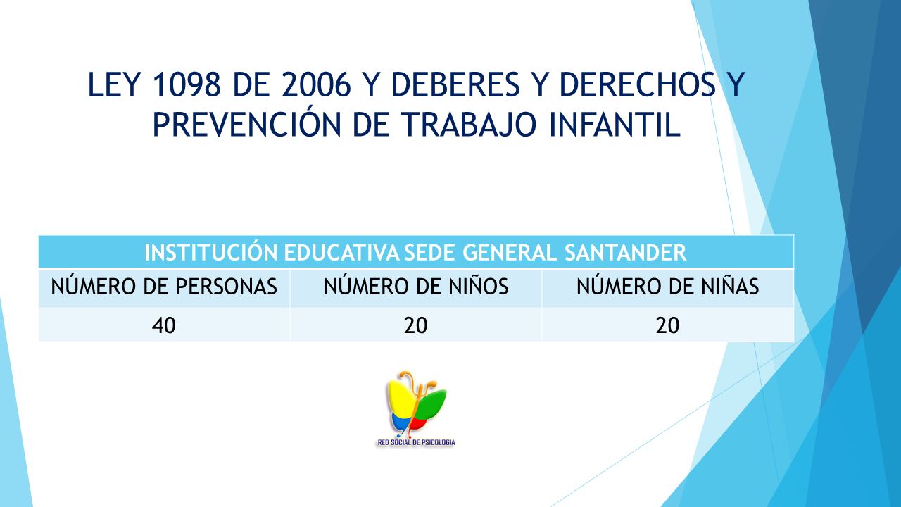 LEY 1098 DE 2006 Y DEBERES Y DERECHOS Y PREVENCIÓN DE TRABAJO INFANTIL