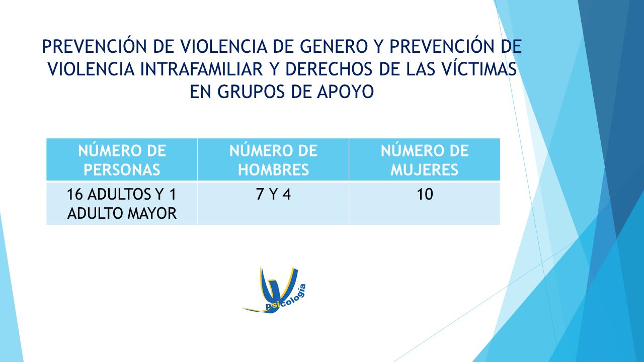 PREVENCIÓN DE VIOLENCIA DE GENERO Y PREVENCIÓN DE VIOLENCIA INTRAFAMILIAR Y DERECHOS DE LAS VÍCTIMAS EN GRUPOS DE APOYO