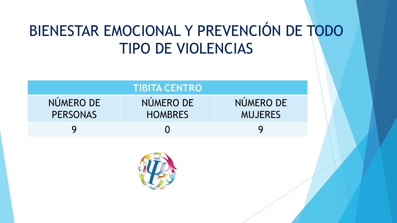BIENESTAR EMOCIONAL Y PREVENCIÓN DE TODO TIPO DE VIOLENCIAS