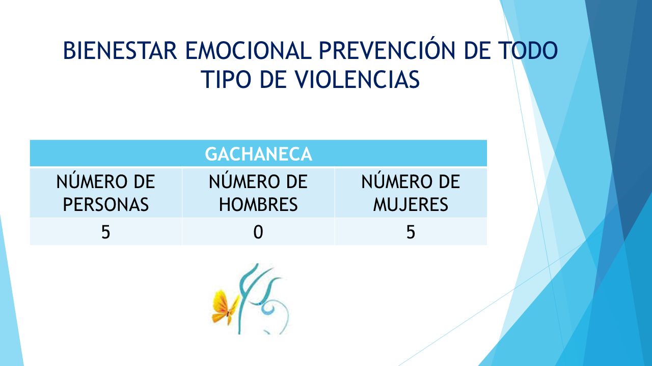 BIENESTAR EMOCIONAL PREVENCIÓN DE TODO TIPO DE VIOLENCIAS