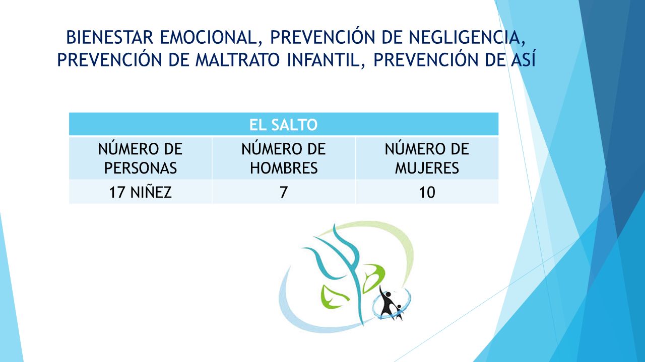 BIENESTAR EMOCIONAL, PREVENCIÓN DE NEGLIGENCIA, PREVENCIÓN DE MALTRATO INFANTIL, PREVENCIÓN DE ASÍ