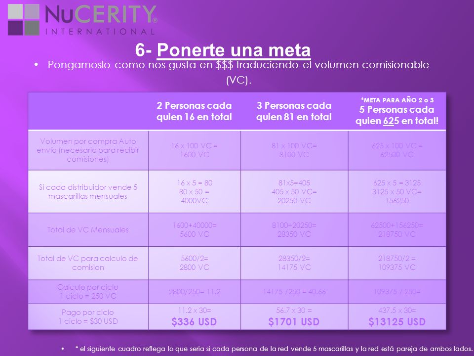 6- Ponerte una meta Pongamoslo como nos gusta en $$$ traduciendo el volumen comisionable (VC). 2 Personas cada quien 16 en total.