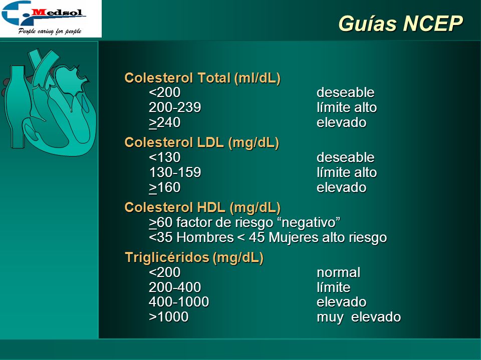 Guías NCEP Colesterol Total (ml/dL) <200 deseable límite alto >240 elevado.
