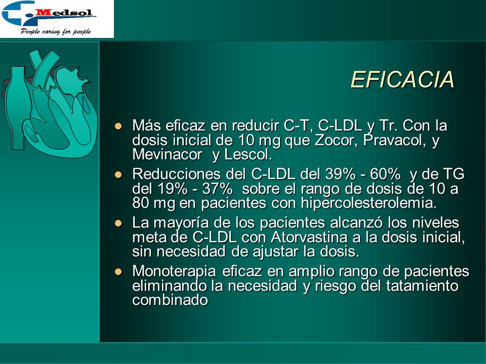 EFICACIA Más eficaz en reducir C-T, C-LDL y Tr. Con la dosis inicial de 10 mg que Zocor, Pravacol, y Mevinacor y Lescol.