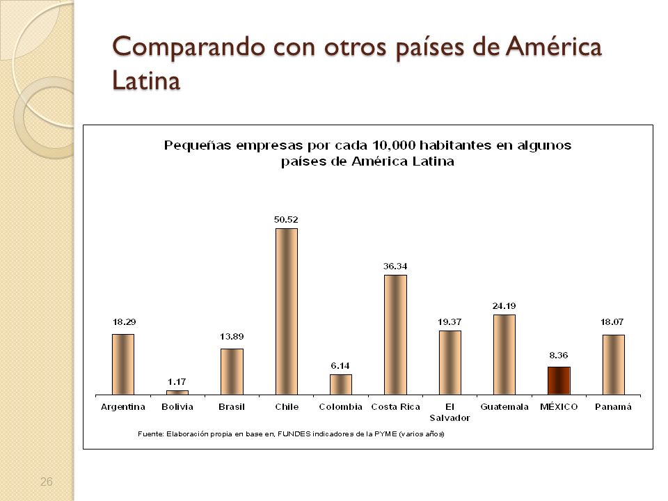Comparando con otros países de América Latina