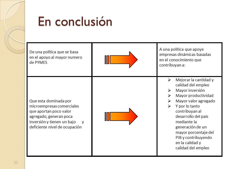 En conclusión De una política que se basa en el apoyo al mayor numero