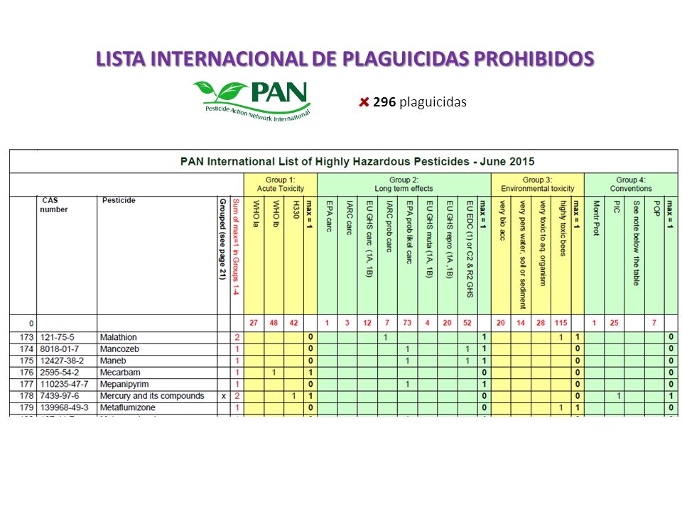 LISTA INTERNACIONAL DE PLAGUICIDAS PROHIBIDOS