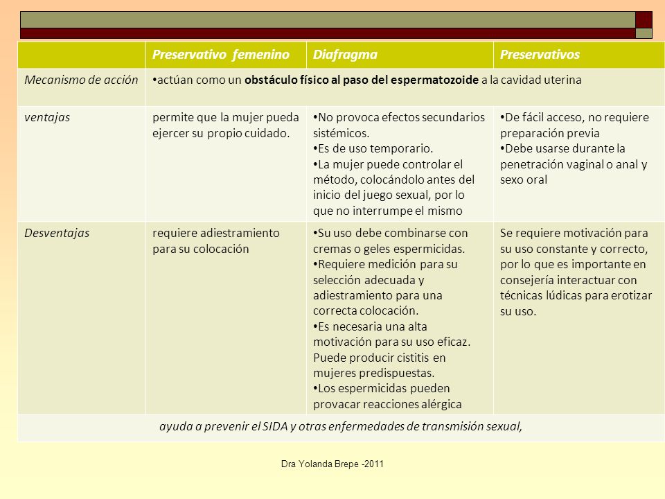 ayuda a prevenir el SIDA y otras enfermedades de transmisión sexual,