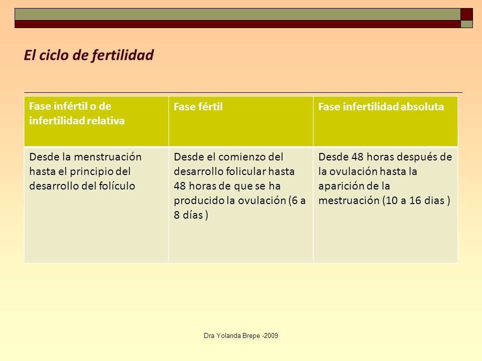 El ciclo de fertilidad Fase infértil o de infertilidad relativa