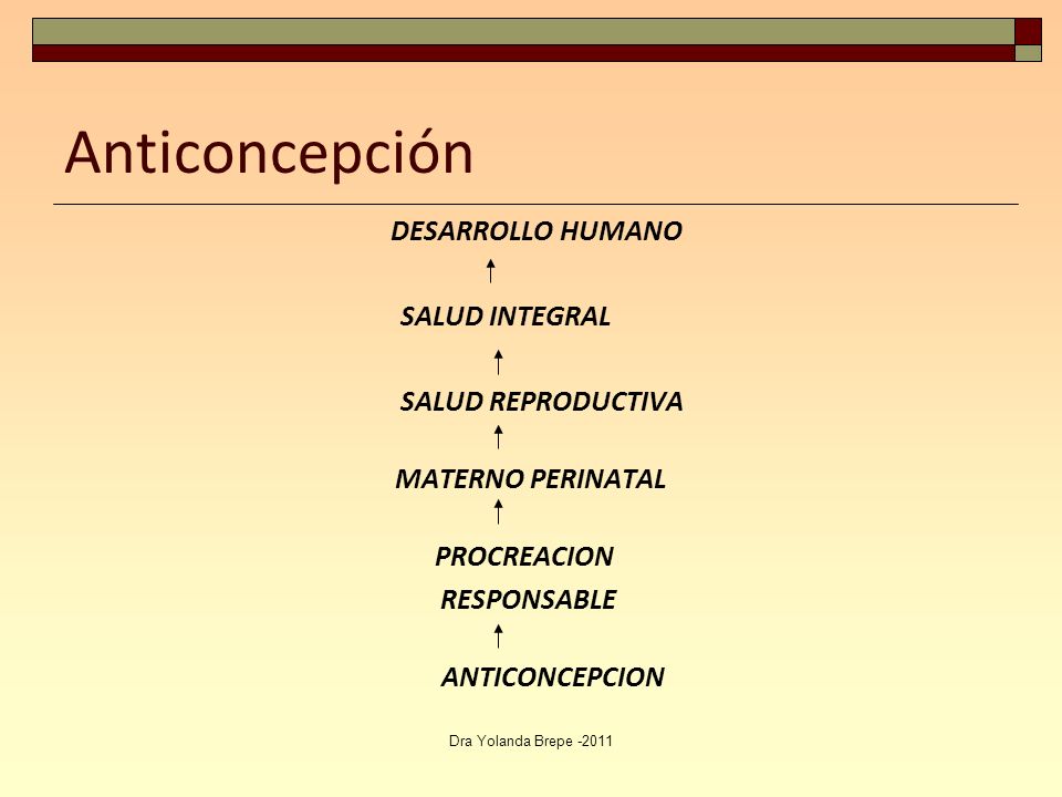 Anticoncepción DESARROLLO HUMANO SALUD INTEGRAL SALUD REPRODUCTIVA MATERNO PERINATAL PROCREACION RESPONSABLE ANTICONCEPCION