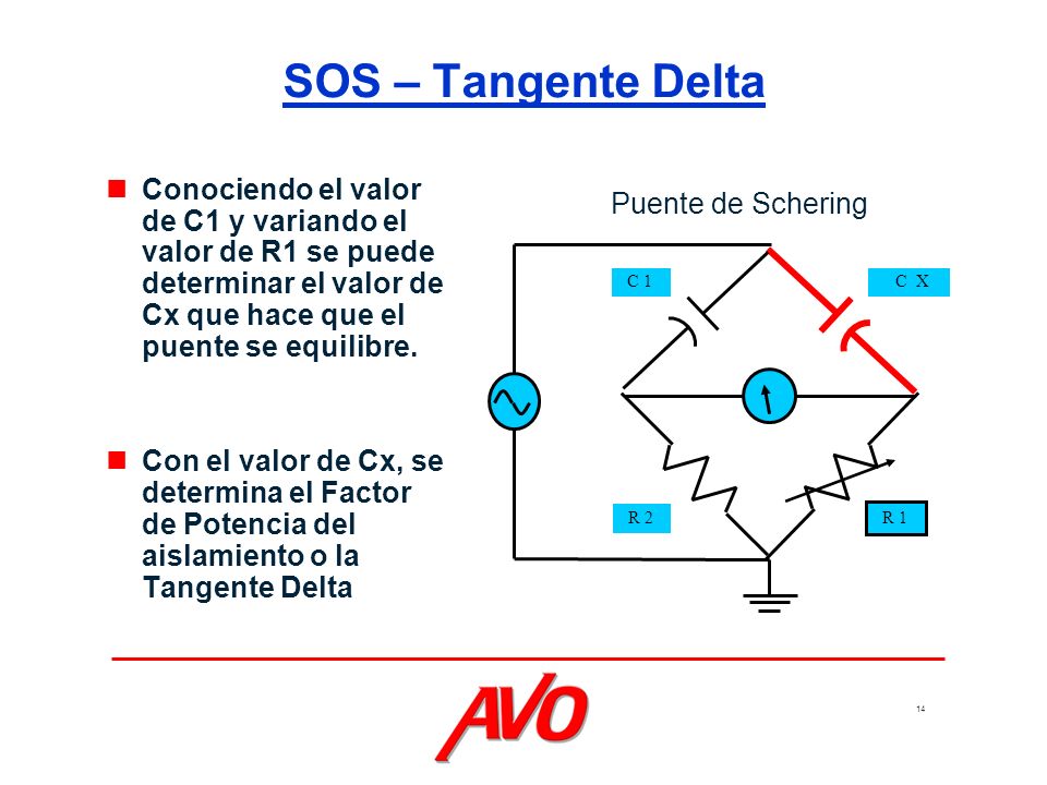 SOS – Tangente Delta Conociendo el valor de C1 y variando el valor de R1 se puede determinar el valor de Cx que hace que el puente se equilibre.