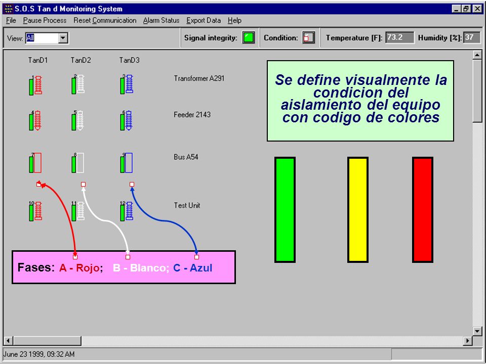 Se define visualmente la condicion del aislamiento del equipo con codigo de colores