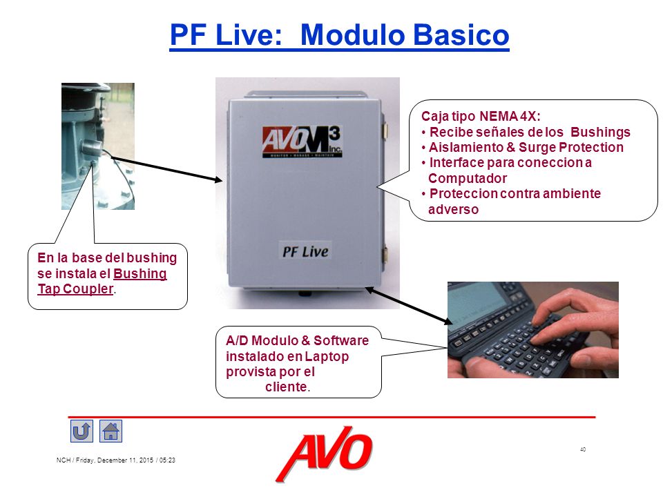 PF Live: Modulo Basico Caja tipo NEMA 4X: