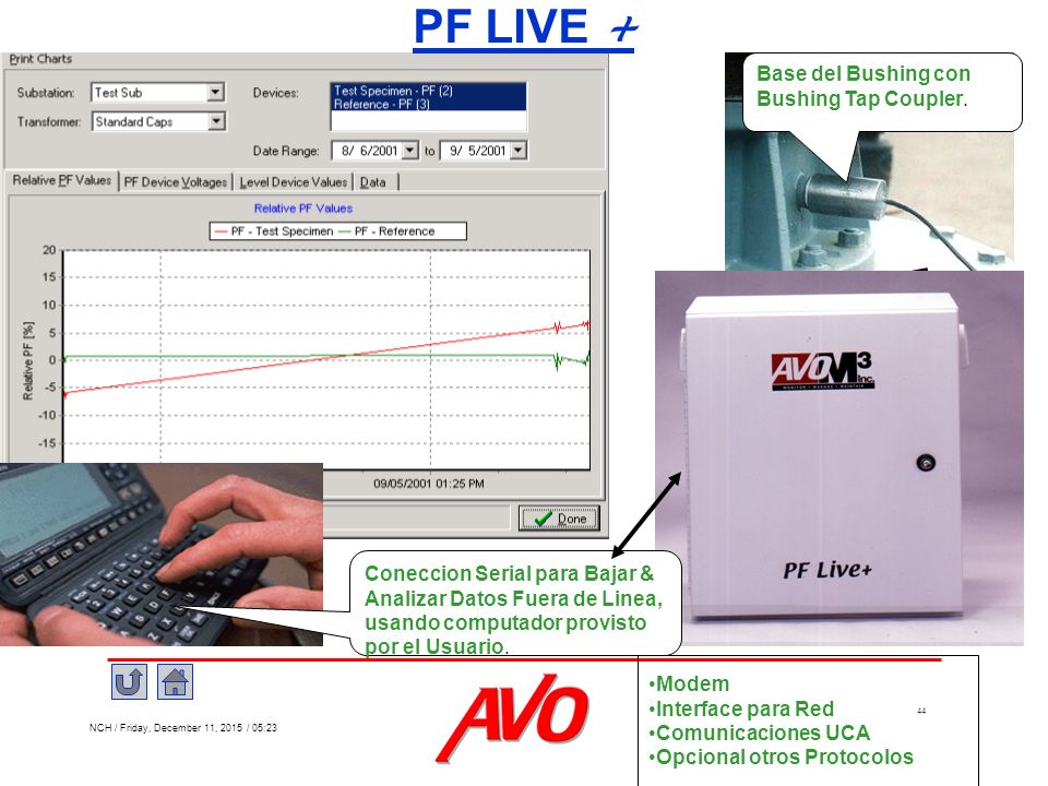 PF LIVE + Base del Bushing con Bushing Tap Coupler.