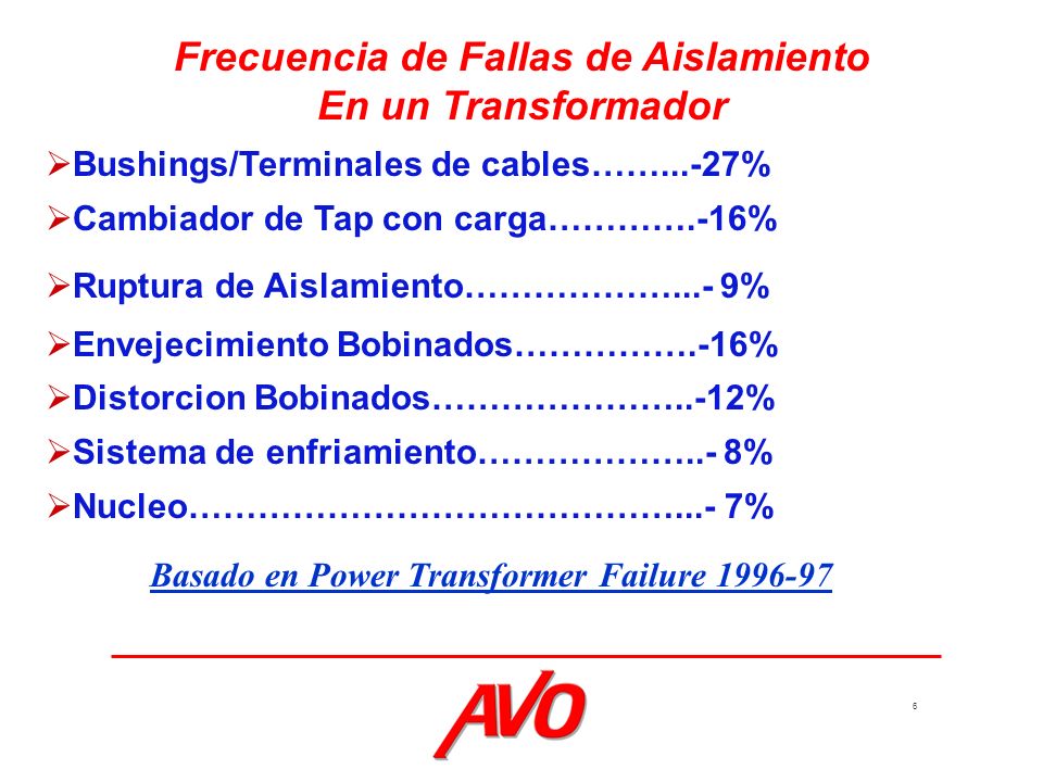 Frecuencia de Fallas de Aislamiento En un Transformador