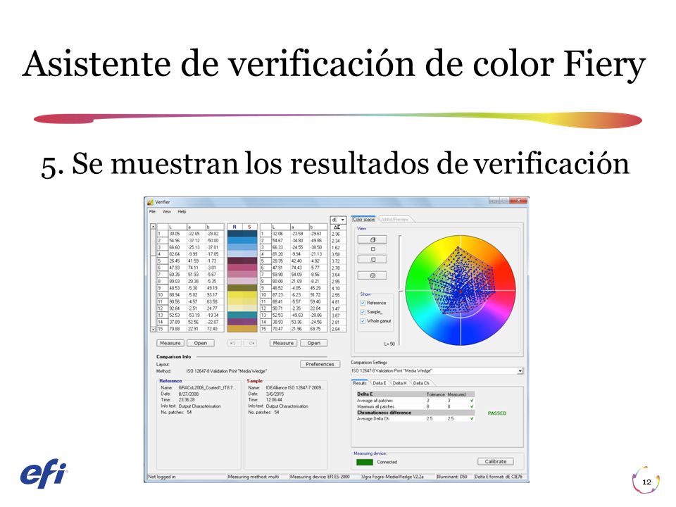 Asistente de verificación de color Fiery