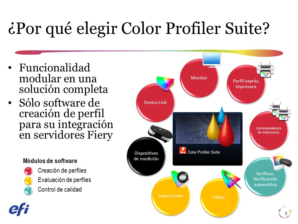 ¿Por qué elegir Color Profiler Suite