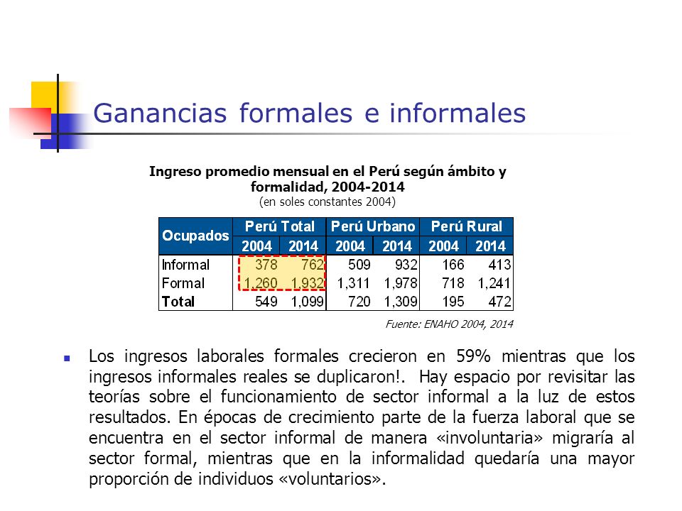 Ganancias formales e informales