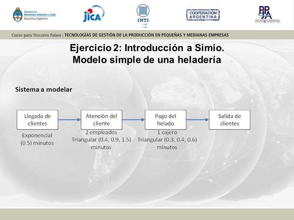 Ejercicio 2: Introducción a Simio. Modelo simple de una heladería