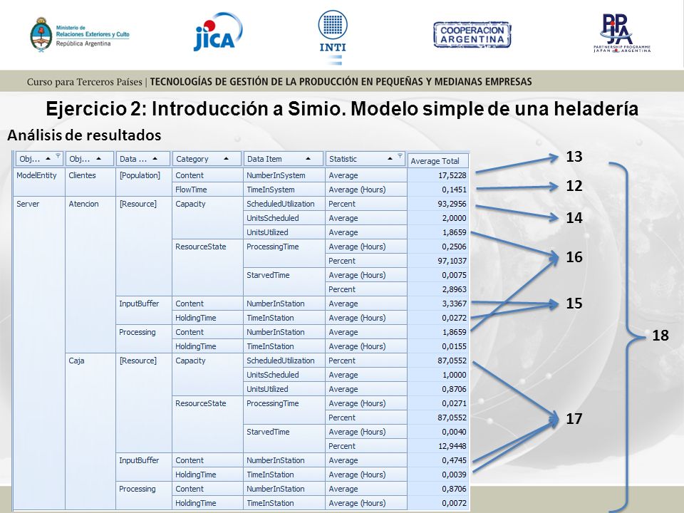 Ejercicio 2: Introducción a Simio. Modelo simple de una heladería