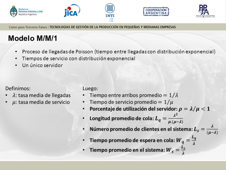 Modelo M/M/1 Proceso de llegadas de Poisson (tiempo entre llegadas con distribución exponencial) Tiempos de servicio con distribución exponencial.