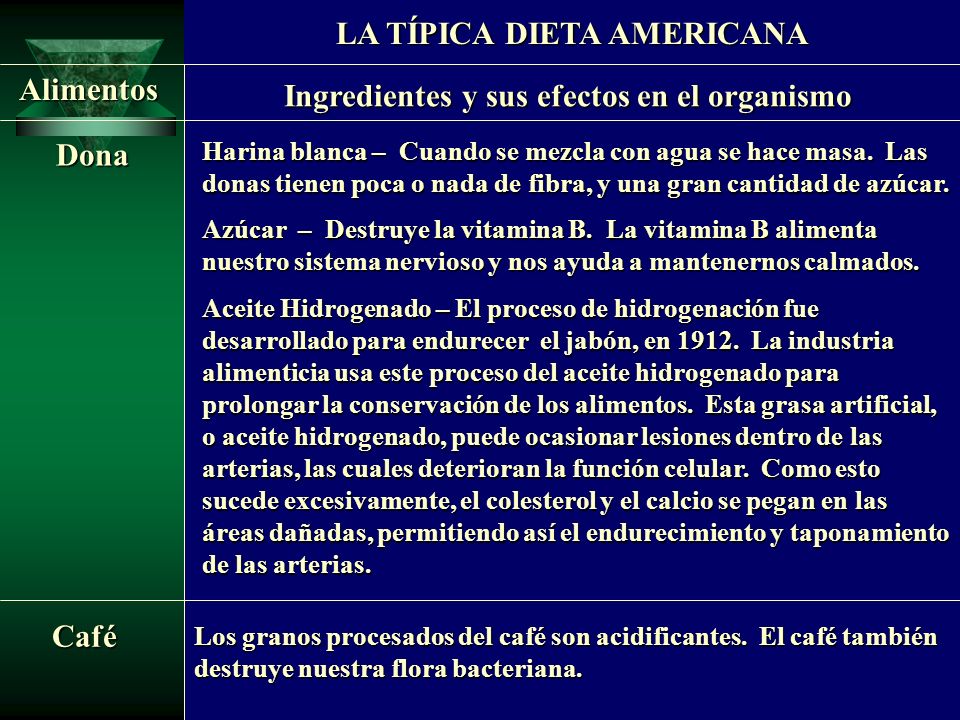 LA TÍPICA DIETA AMERICANA Ingredientes y sus efectos en el organismo