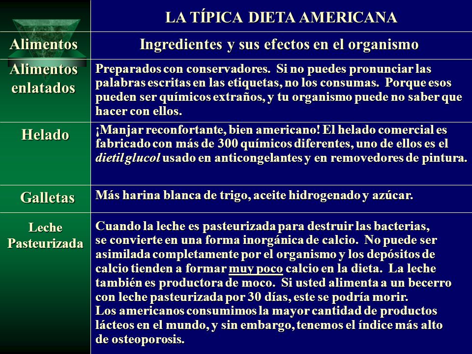 LA TÍPICA DIETA AMERICANA Ingredientes y sus efectos en el organismo