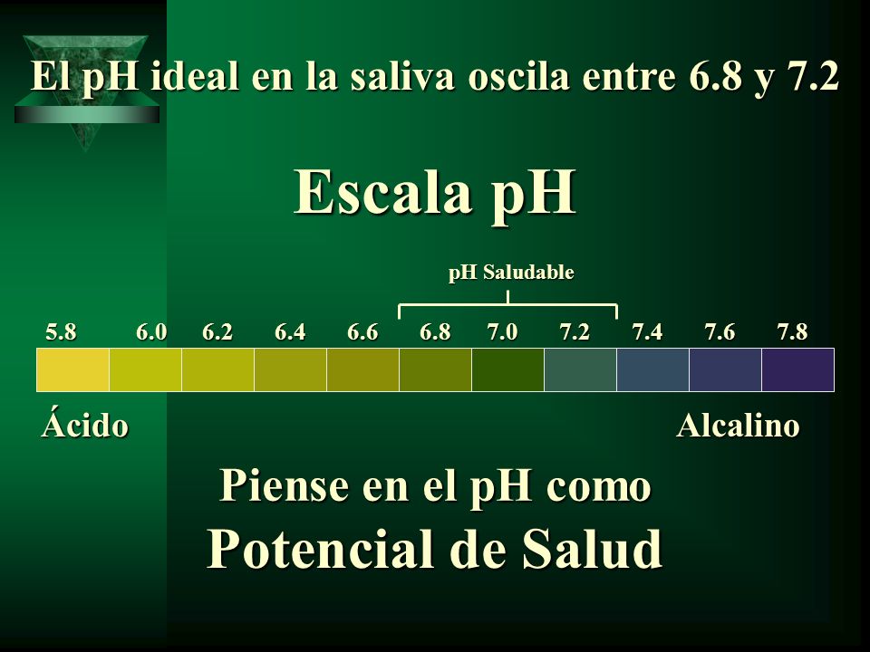 El pH ideal en la saliva oscila entre 6.8 y 7.2