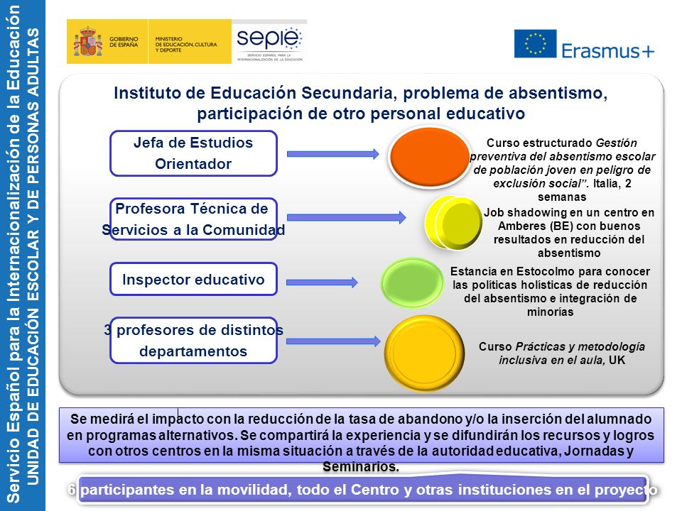 Instituto de Educación Secundaria, problema de absentismo, participación de otro personal educativo