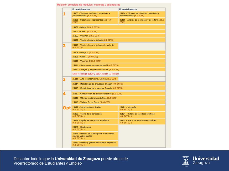 Descubre todo lo que la Universidad de Zaragoza puede ofrecerte