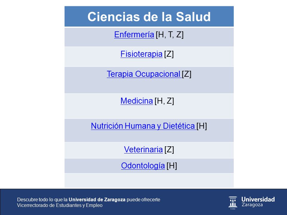 Ciencias de la Salud Enfermería [H, T, Z] Fisioterapia [Z]