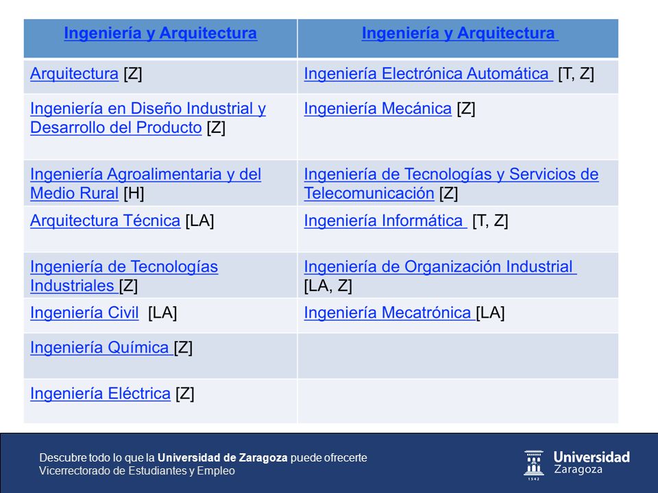 Descubre todo lo que la Universidad de Zaragoza puede ofrecerte