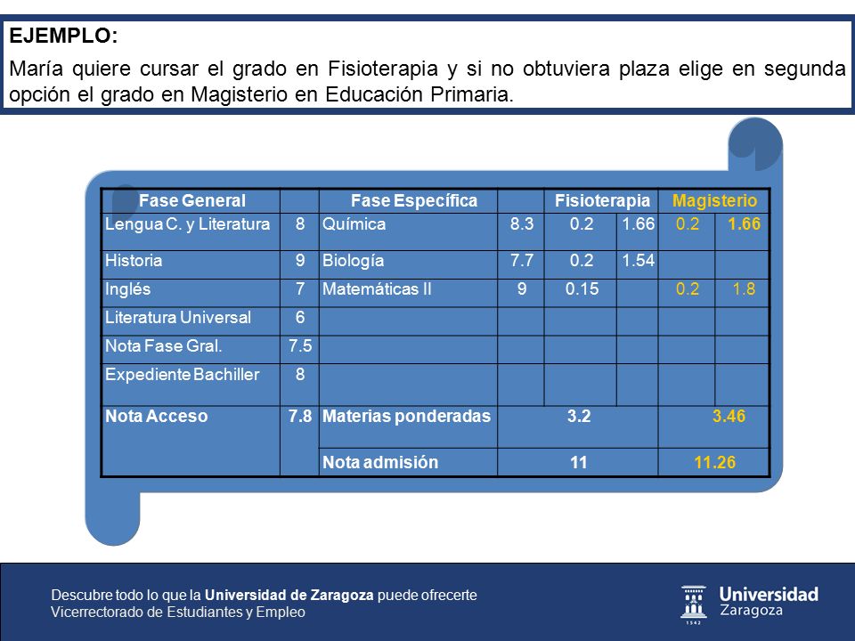 EJEMPLO: María quiere cursar el grado en Fisioterapia y si no obtuviera plaza elige en segunda opción el grado en Magisterio en Educación Primaria.
