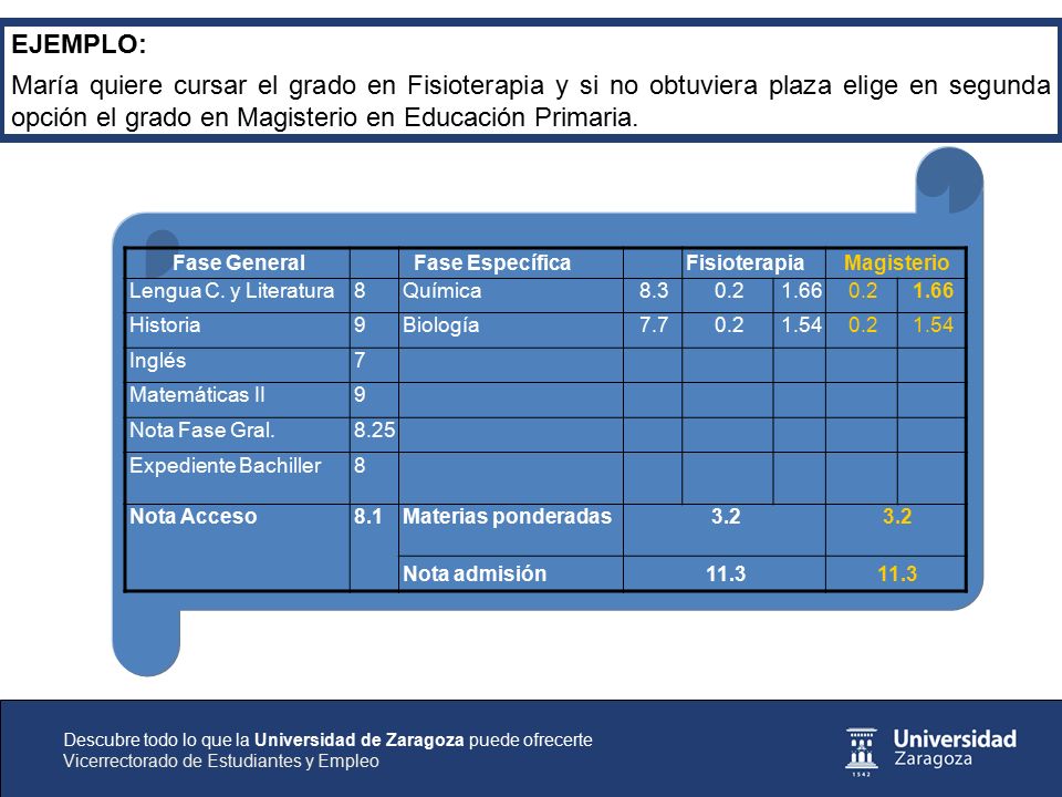 EJEMPLO: María quiere cursar el grado en Fisioterapia y si no obtuviera plaza elige en segunda opción el grado en Magisterio en Educación Primaria.