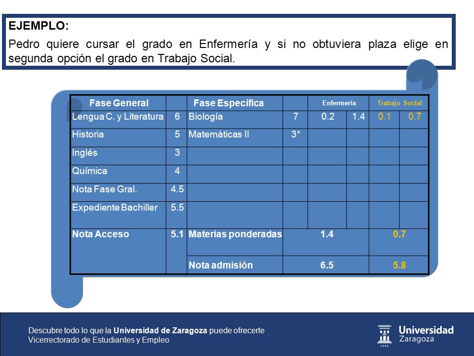 EJEMPLO: Pedro quiere cursar el grado en Enfermería y si no obtuviera plaza elige en segunda opción el grado en Trabajo Social.
