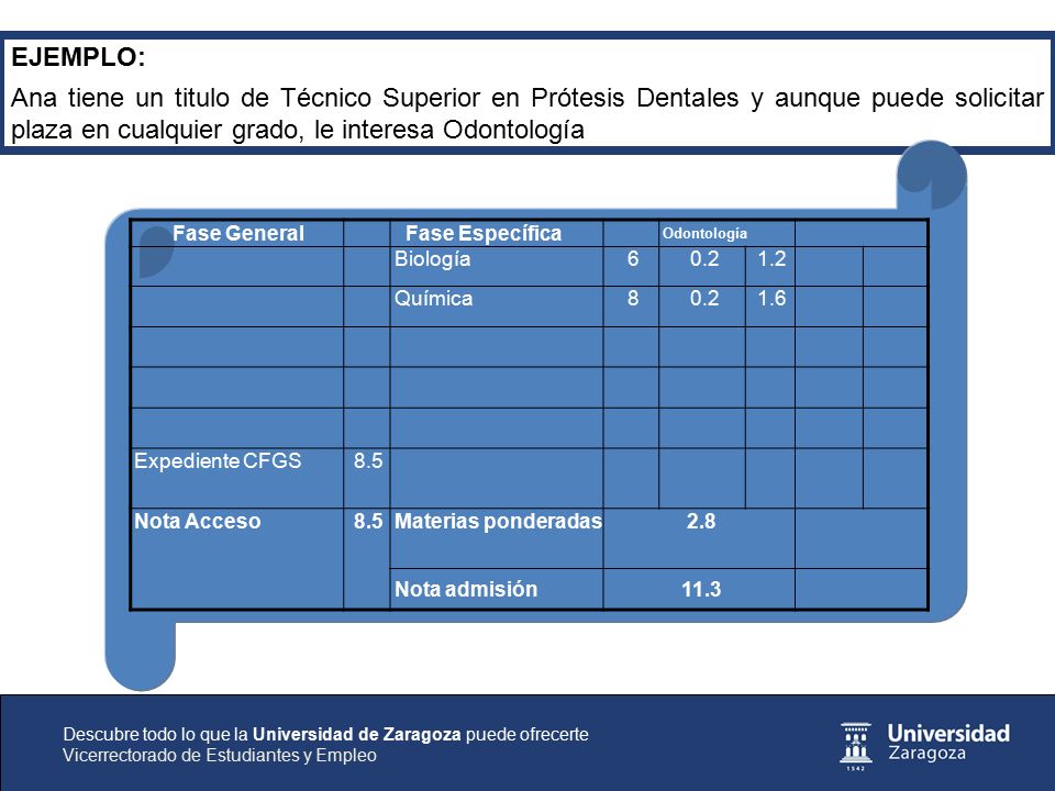 EJEMPLO: Ana tiene un titulo de Técnico Superior en Prótesis Dentales y aunque puede solicitar plaza en cualquier grado, le interesa Odontología.