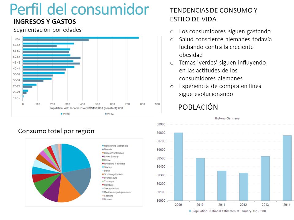 Perfil del consumidor POBLACIÓN TENDENCIAS DE CONSUMO Y ESTILO DE VIDA
