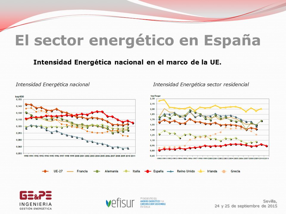 El sector energético en España Sevilla, 24 y 25 de septiembre de 2015