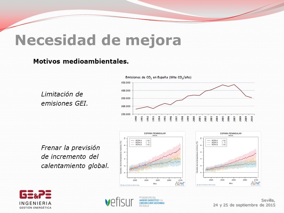 Necesidad de mejora Sevilla, 24 y 25 de septiembre de 2015