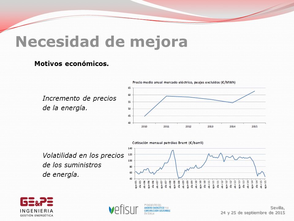 Necesidad de mejora Sevilla, 24 y 25 de septiembre de 2015