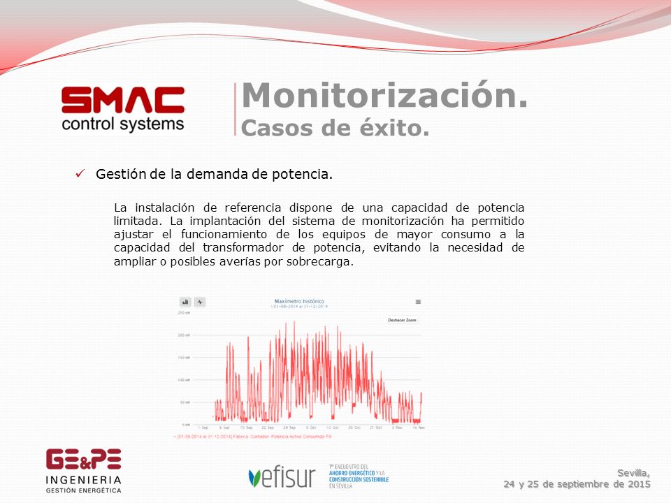Monitorización. Casos de éxito. Sevilla, 24 y 25 de septiembre de 2015