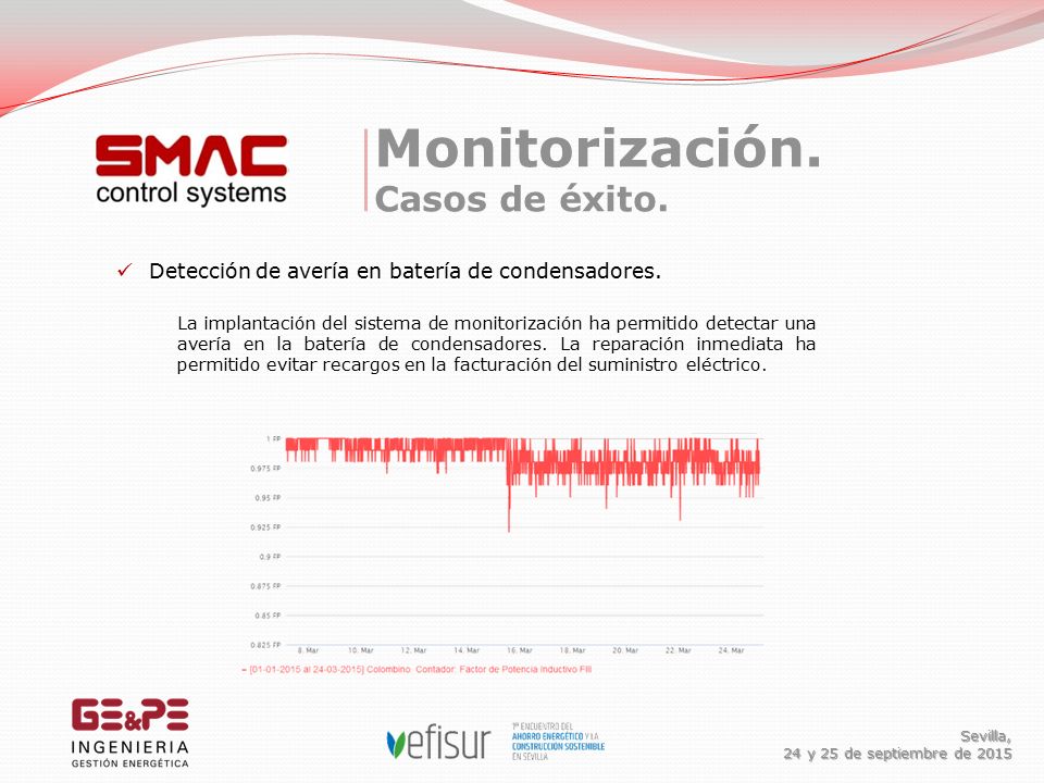 Monitorización. Casos de éxito. Sevilla, 24 y 25 de septiembre de 2015
