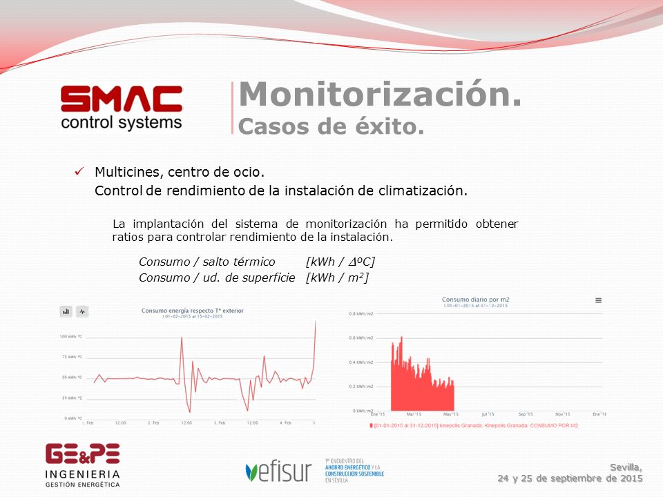 Monitorización. Casos de éxito. Sevilla, 24 y 25 de septiembre de 2015