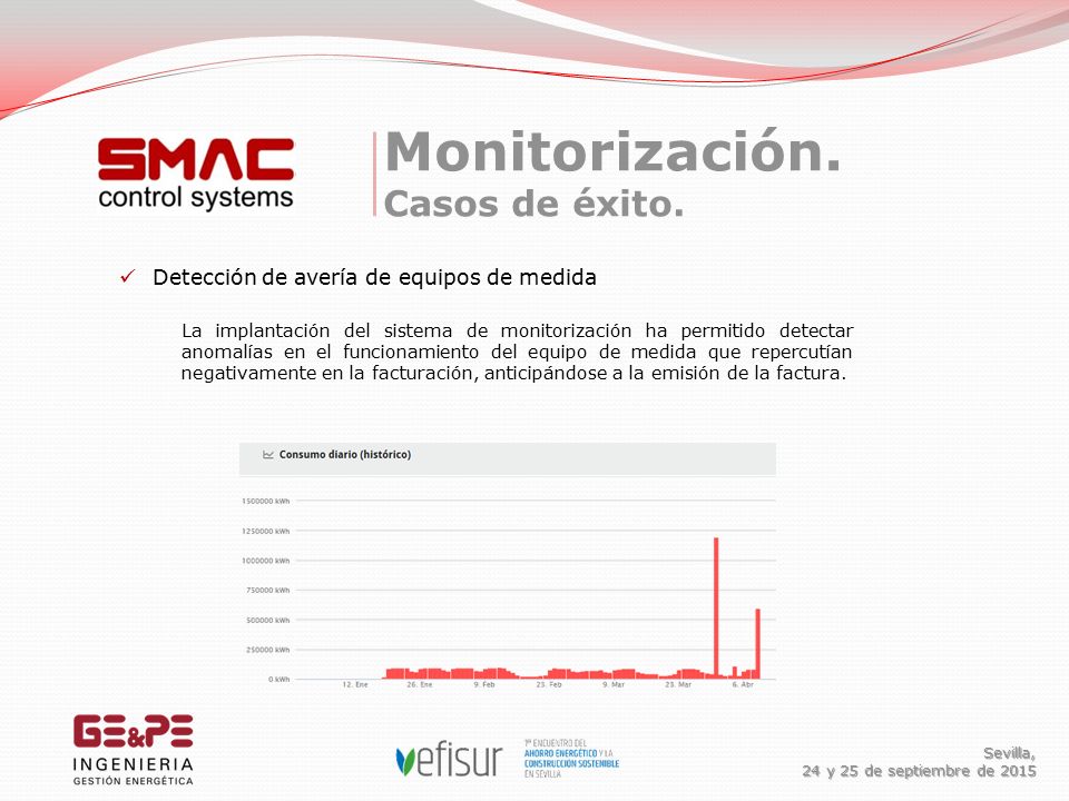 Monitorización. Casos de éxito. Sevilla, 24 y 25 de septiembre de 2015