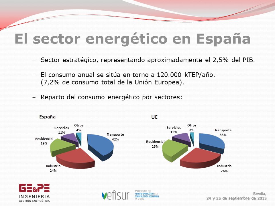 El sector energético en España Sevilla, 24 y 25 de septiembre de 2015
