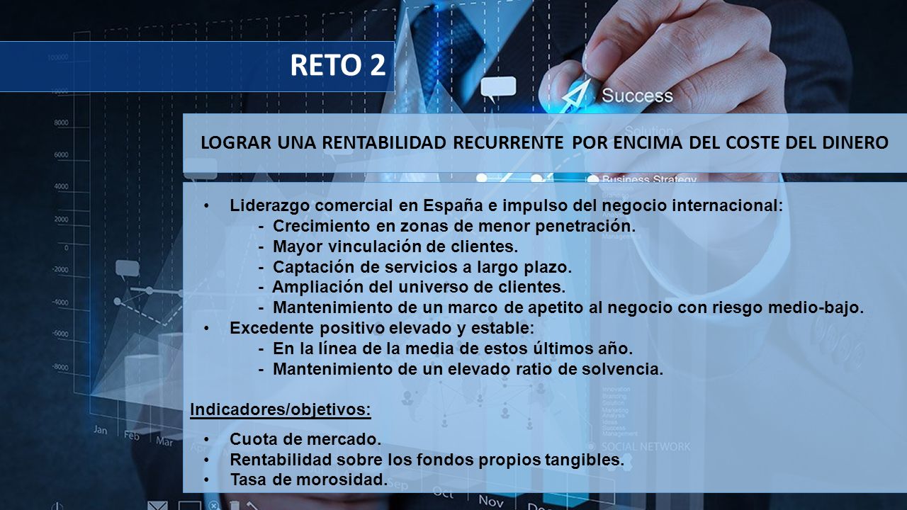 LOGRAR UNA RENTABILIDAD RECURRENTE POR ENCIMA DEL COSTE DEL DINERO