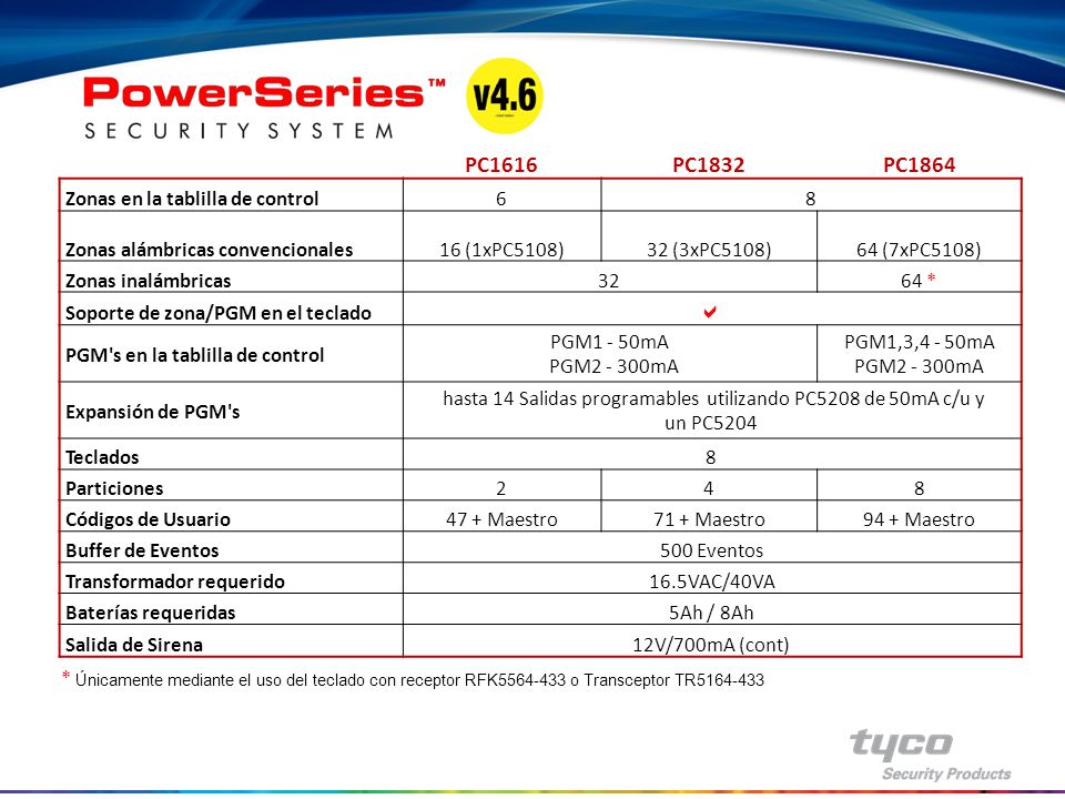 a PC1616 PC1832 PC1864 Zonas en la tablilla de control 6 8