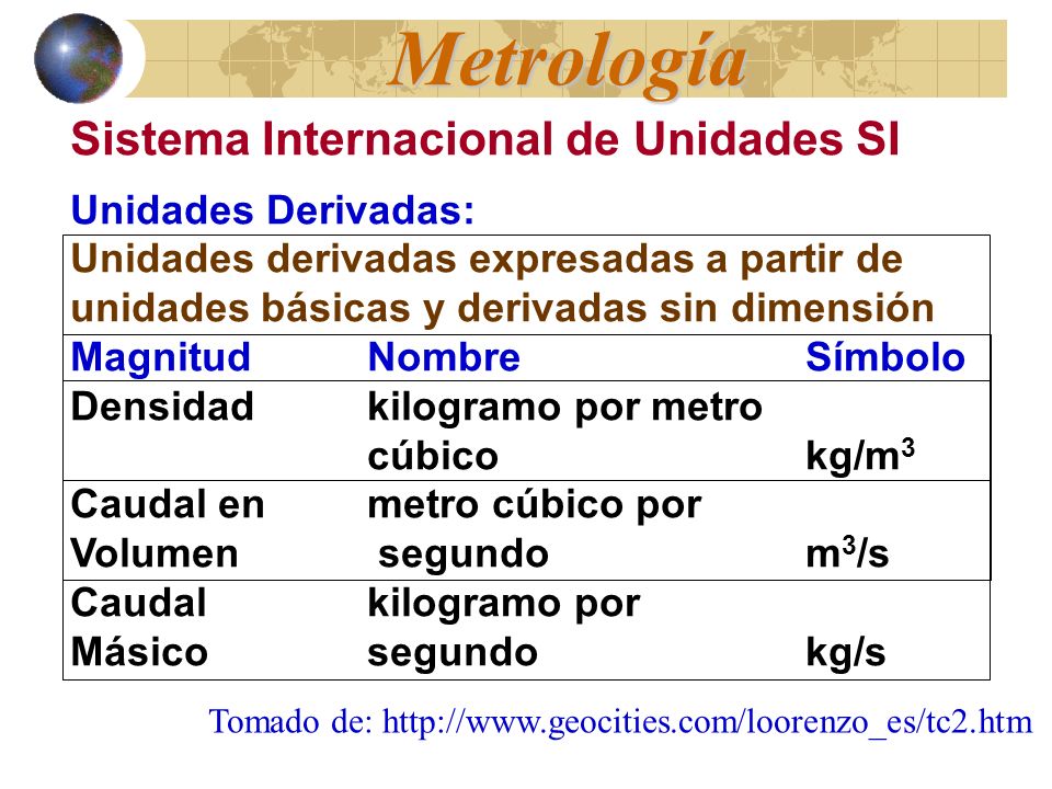 Metrología Sistema Internacional de Unidades SI Unidades Derivadas: